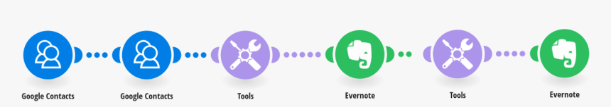 Circle, HD Png Download