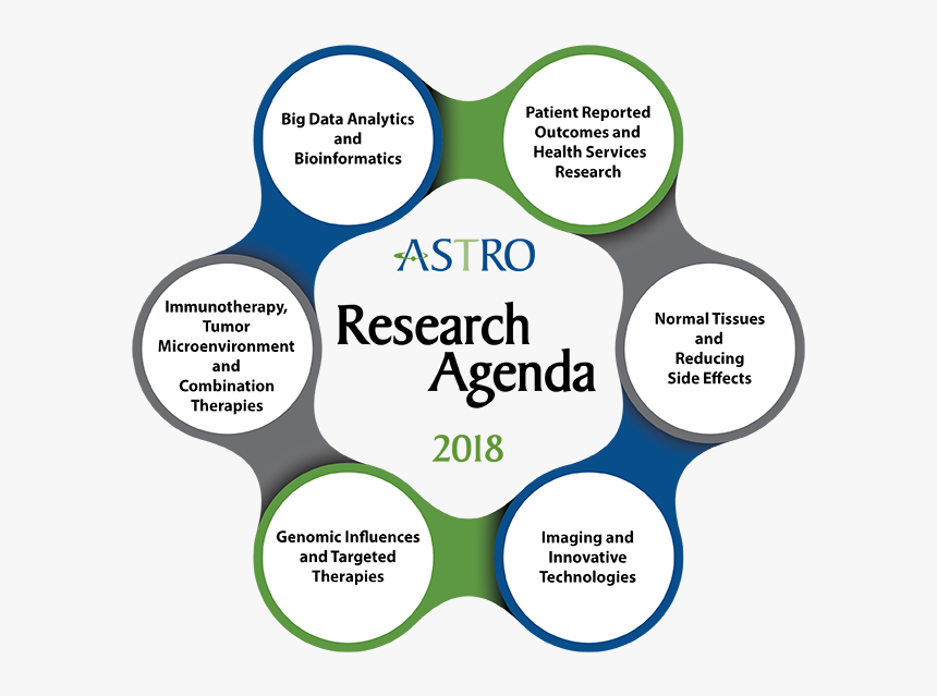 American Society For Radiation Oncology, HD Png Download