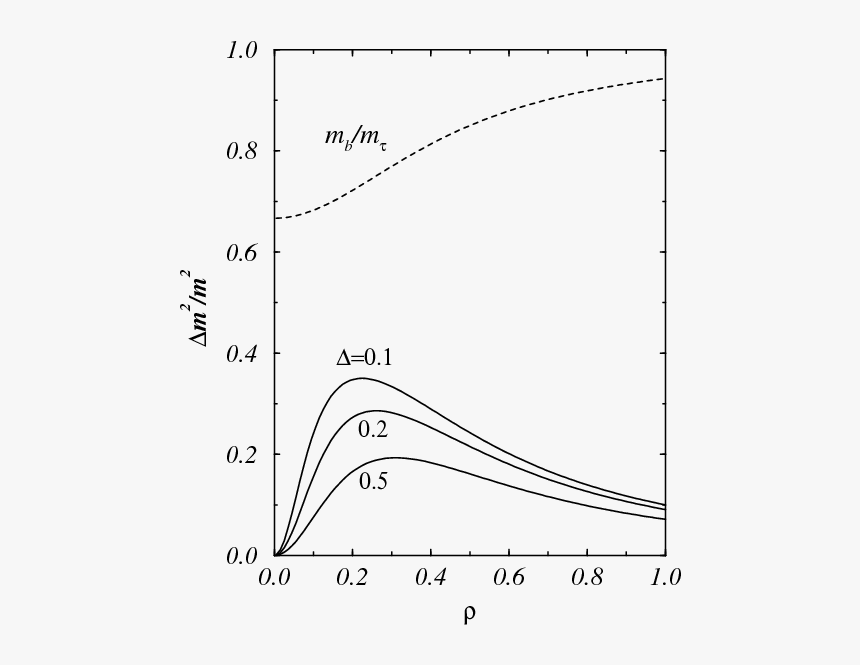 Diagram, HD Png Download