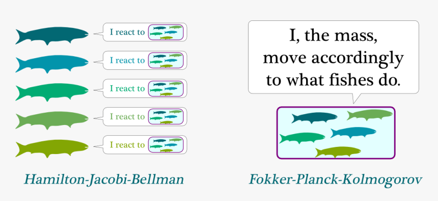Mean Field Game Theory, HD Png Download