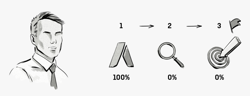 First-click Attribution Model - Shapley Value, HD Png Download