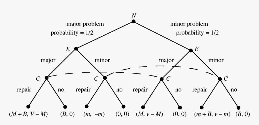 Game Theory Game Theory In Action An Introduction To - Triangle, HD Png Download