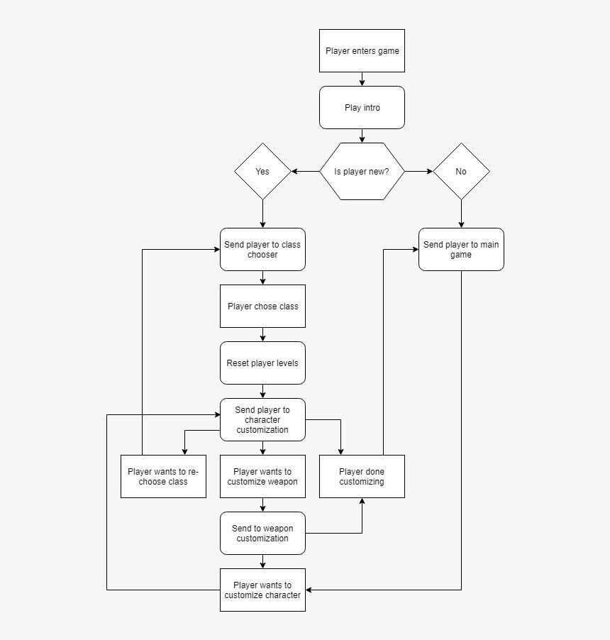 Doenças Transmitidas Sexualmente, HD Png Download