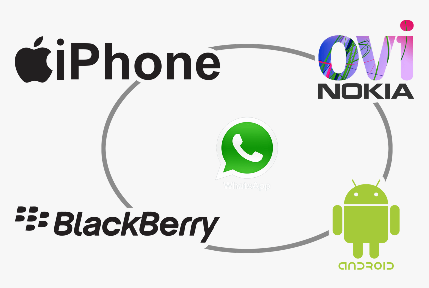 Blackberry, HD Png Download