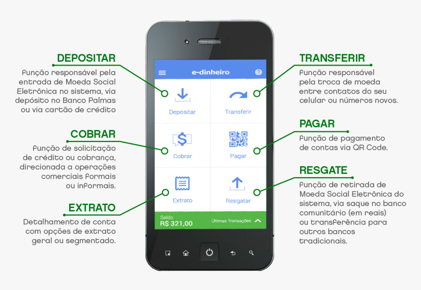 Iphone, HD Png Download