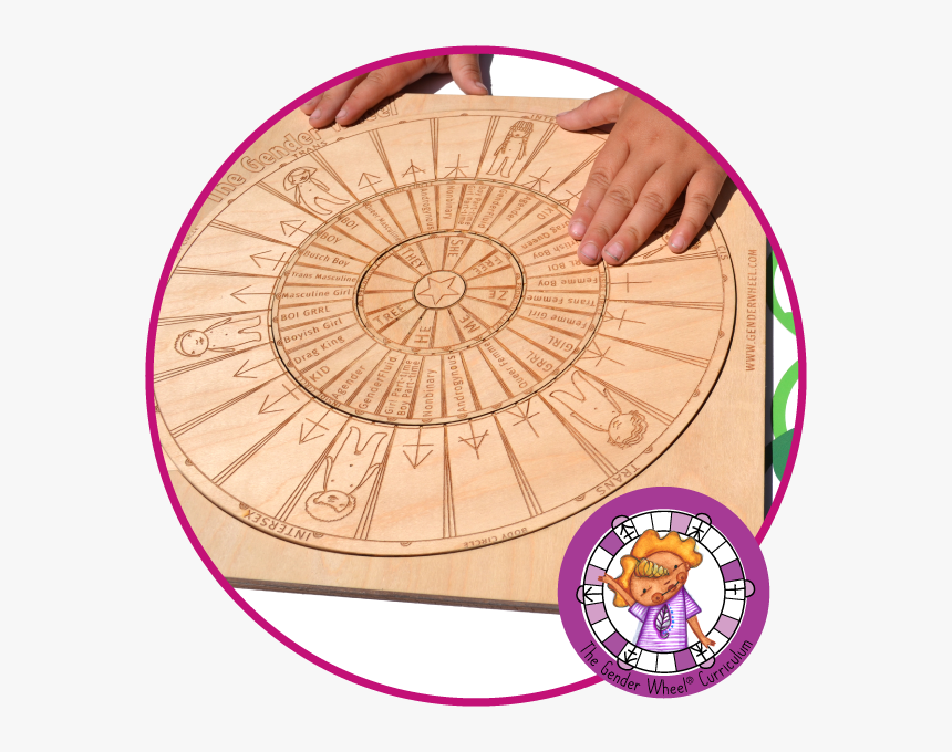 The Gender Wheel Curriculum - Circle, HD Png Download