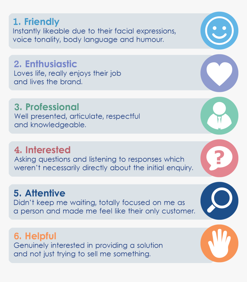 Mystery Shopper Results Retail, HD Png Download