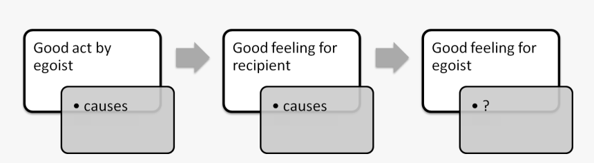 Diagram, HD Png Download