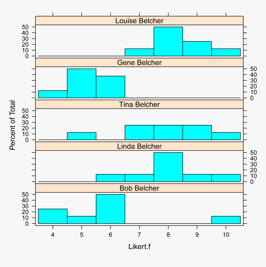 Diagram, HD Png Download