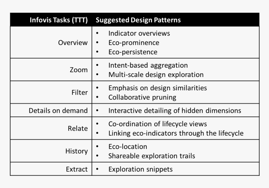 01patterns - 29.97 Fps, HD Png Download