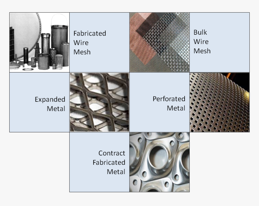 Mesh, HD Png Download