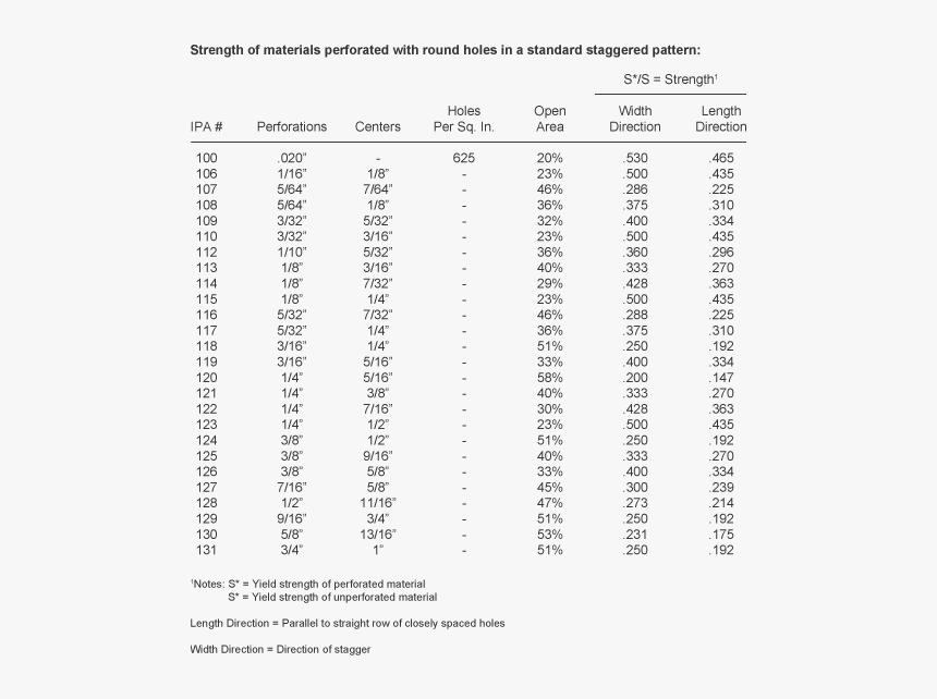 Metal Strength, HD Png Download