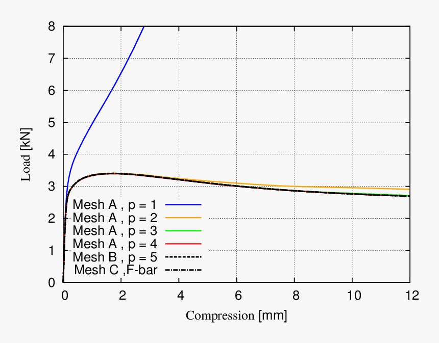 Diagram, HD Png Download