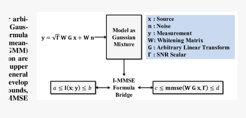 21st Century Business, HD Png Download