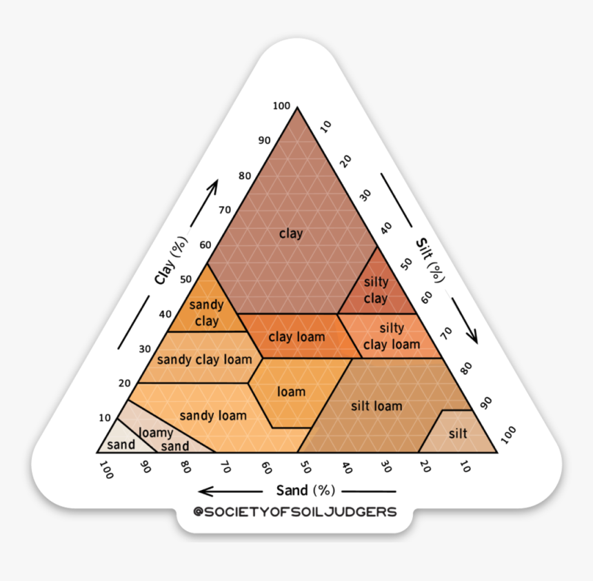 Colored Texture Triangle - Triangle, HD Png Download