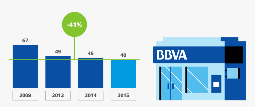 Bbva Digital Transformation, HD Png Download