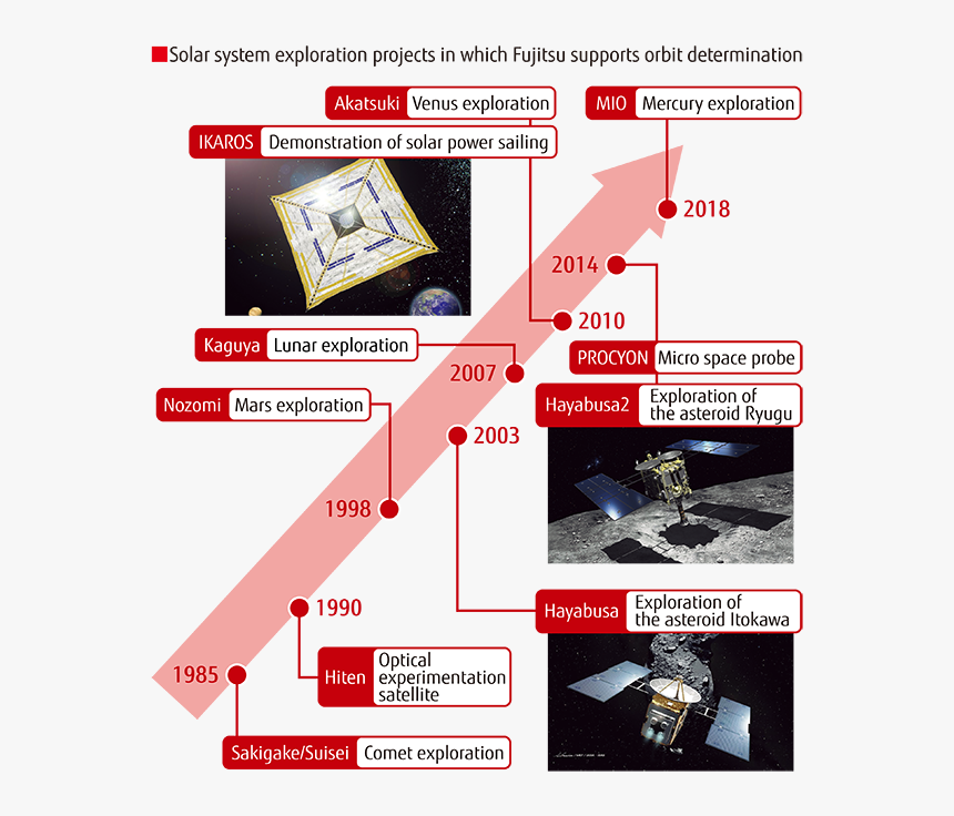 Poster, HD Png Download