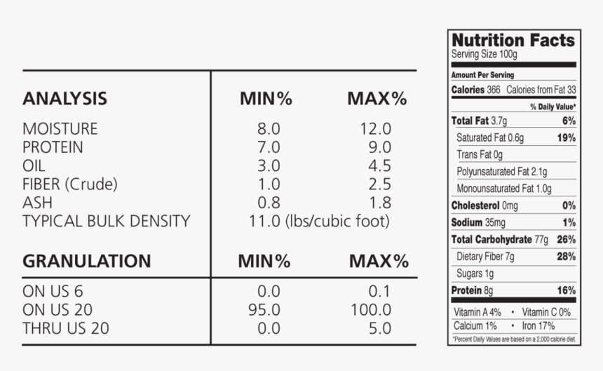Pcg 080 Pregelatinized Corn Grits Photo - Corn Bran Nutrition ...