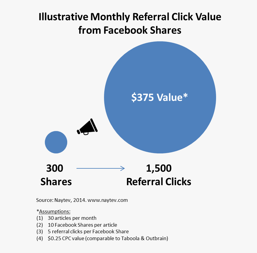 Facebook, HD Png Download