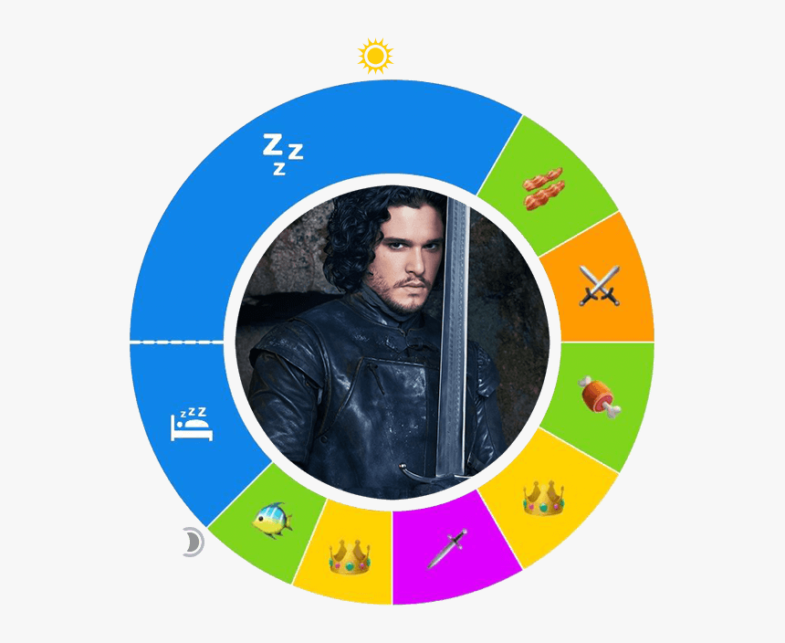 Jon Snow - Circle, HD Png Download