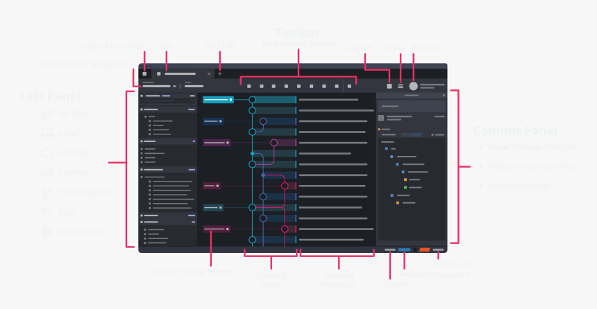 Diagram, HD Png Download