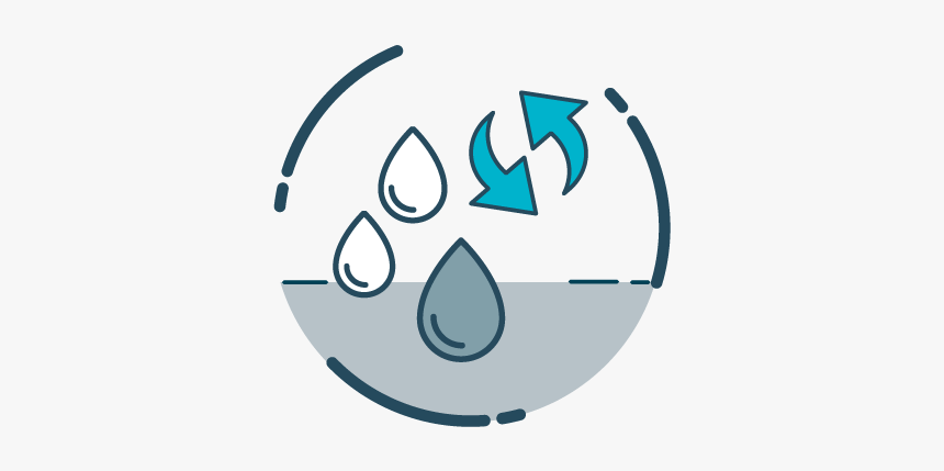 Water, HD Png Download