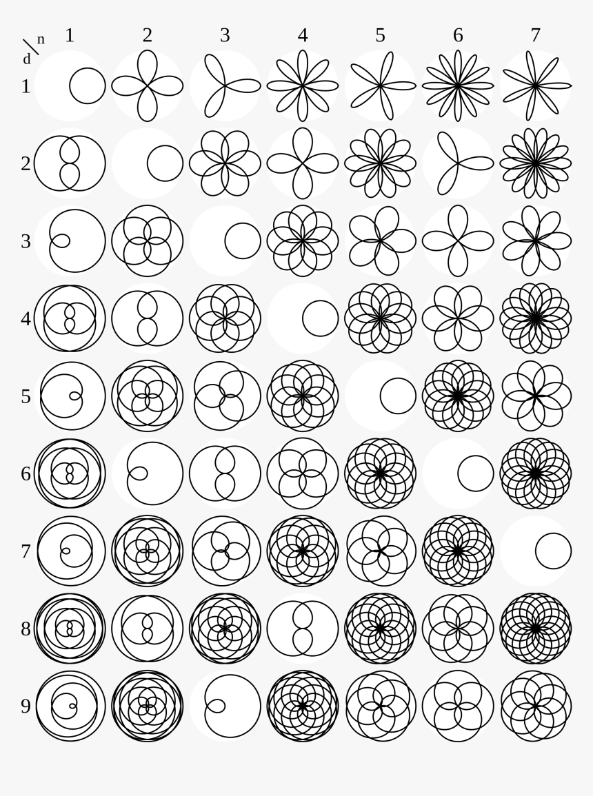 Curve Design Patterns Png - Rhodonea Curves, Transparent Png