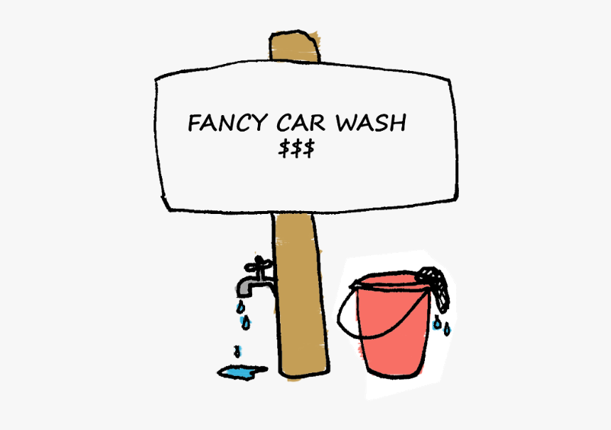 What Am I Getting And Do I Actually Need It, HD Png Download