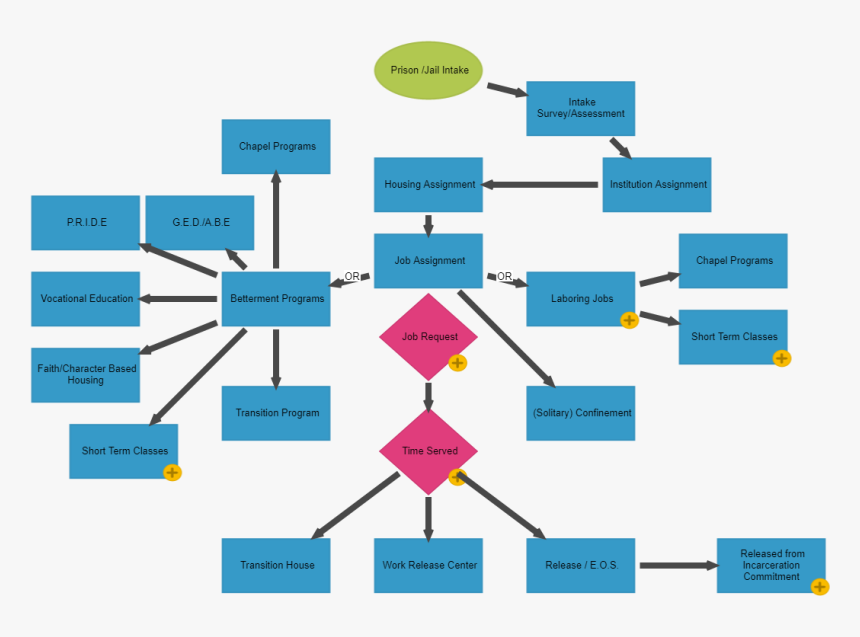 Diagram, HD Png Download