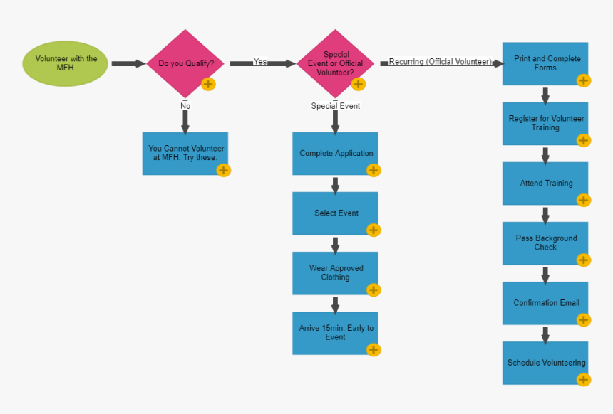 Diagram, HD Png Download
