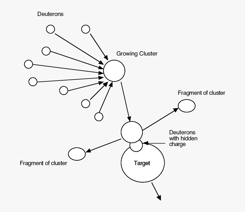 Diagram, HD Png Download