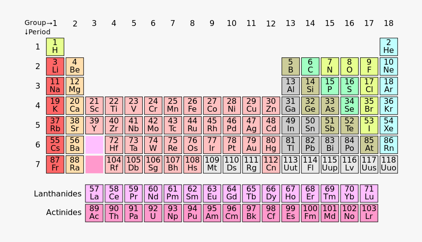 Element Has The Largest Atomic Radius, HD Png Download