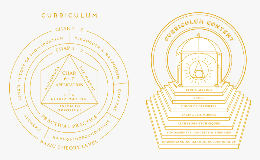 Circle, HD Png Download