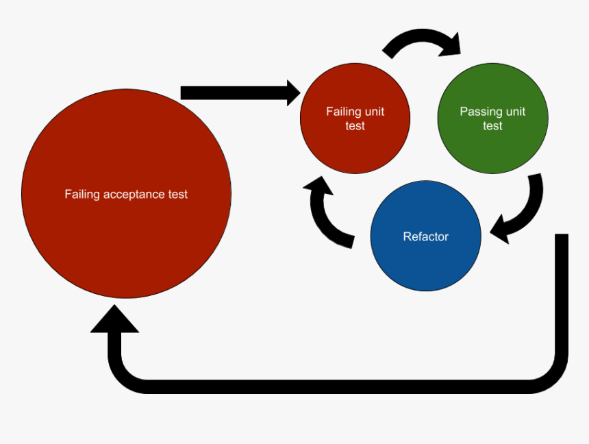 Double Loop Of Tdd - Jam Tart, HD Png Download