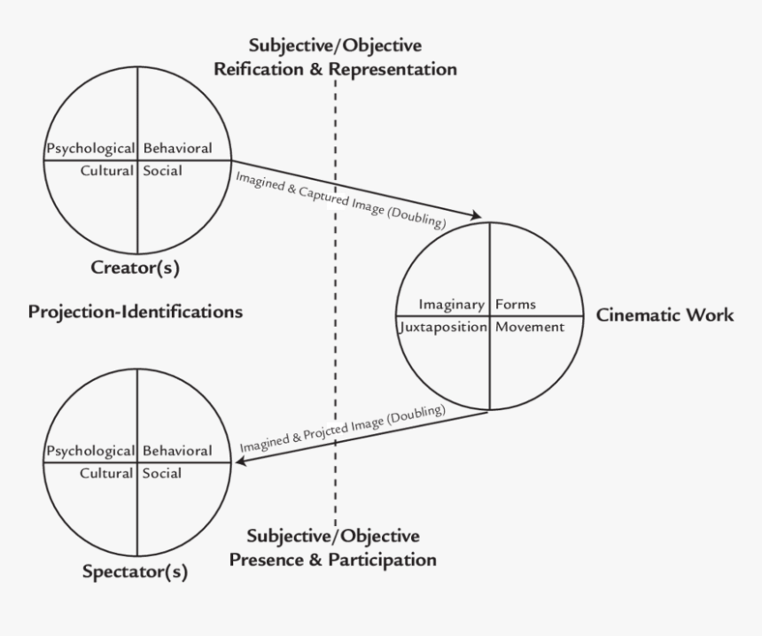 Objective Movement And Subjective Movement, HD Png Download