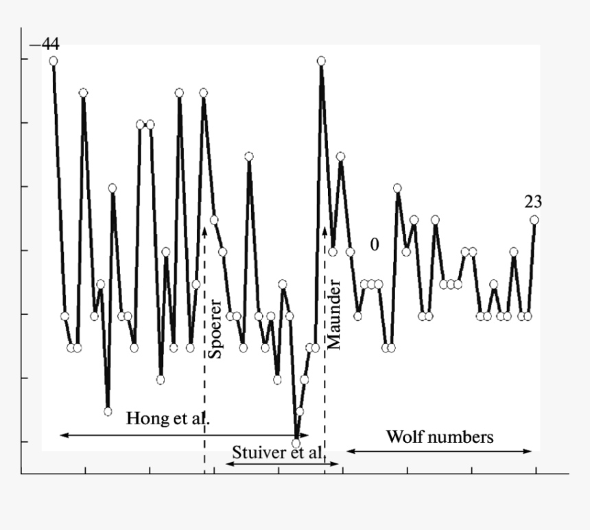 Transparent Dotted Arrow Png - Calligraphy, Png Download