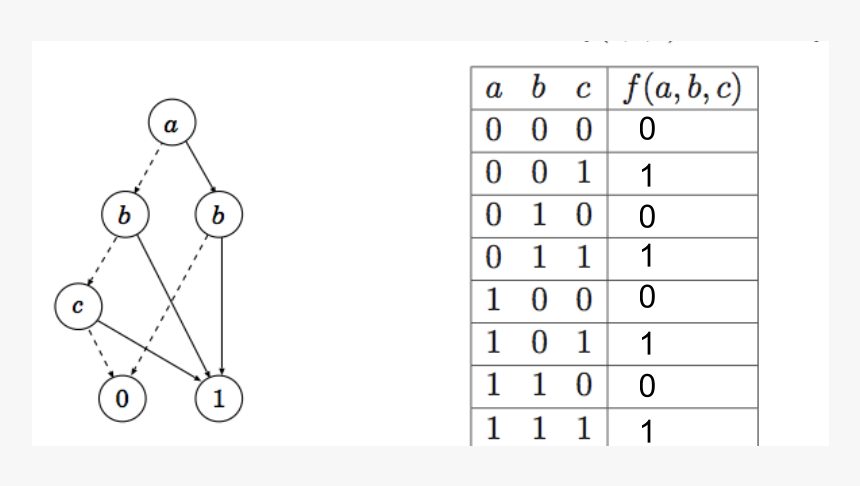 Number, HD Png Download