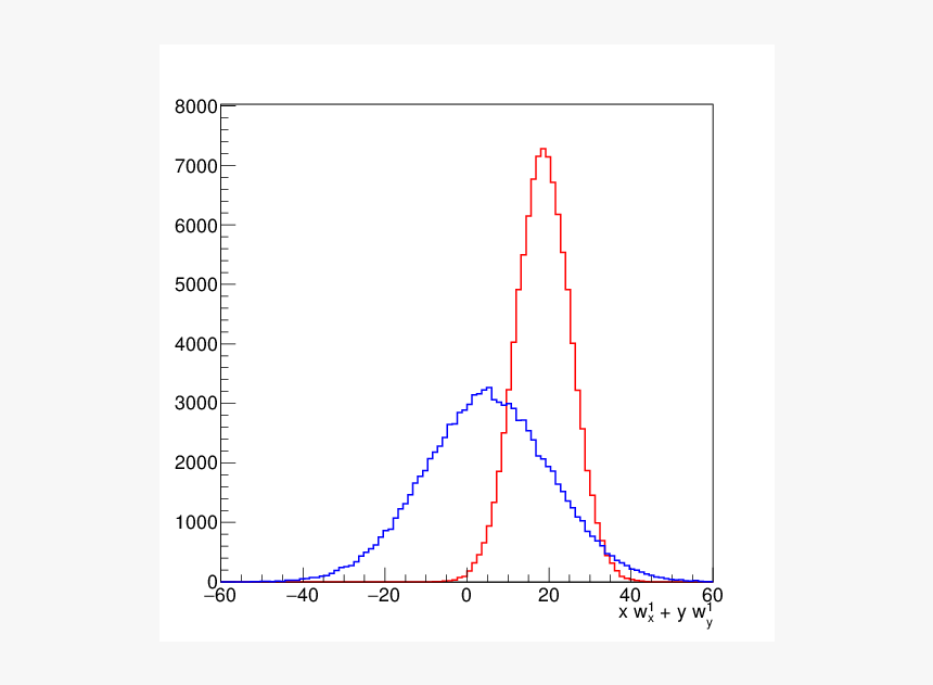 Plot, HD Png Download