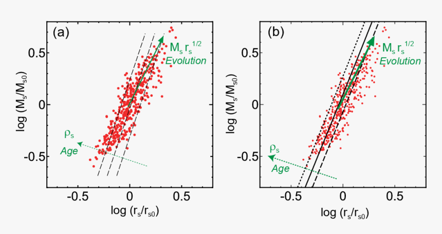 Diagram, HD Png Download
