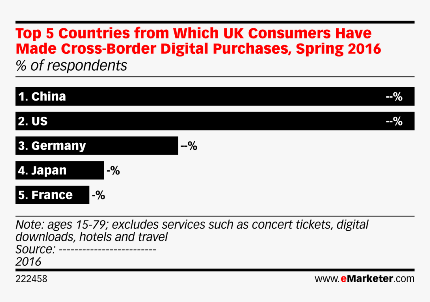 New Social Media Platforms Us 2019, HD Png Download