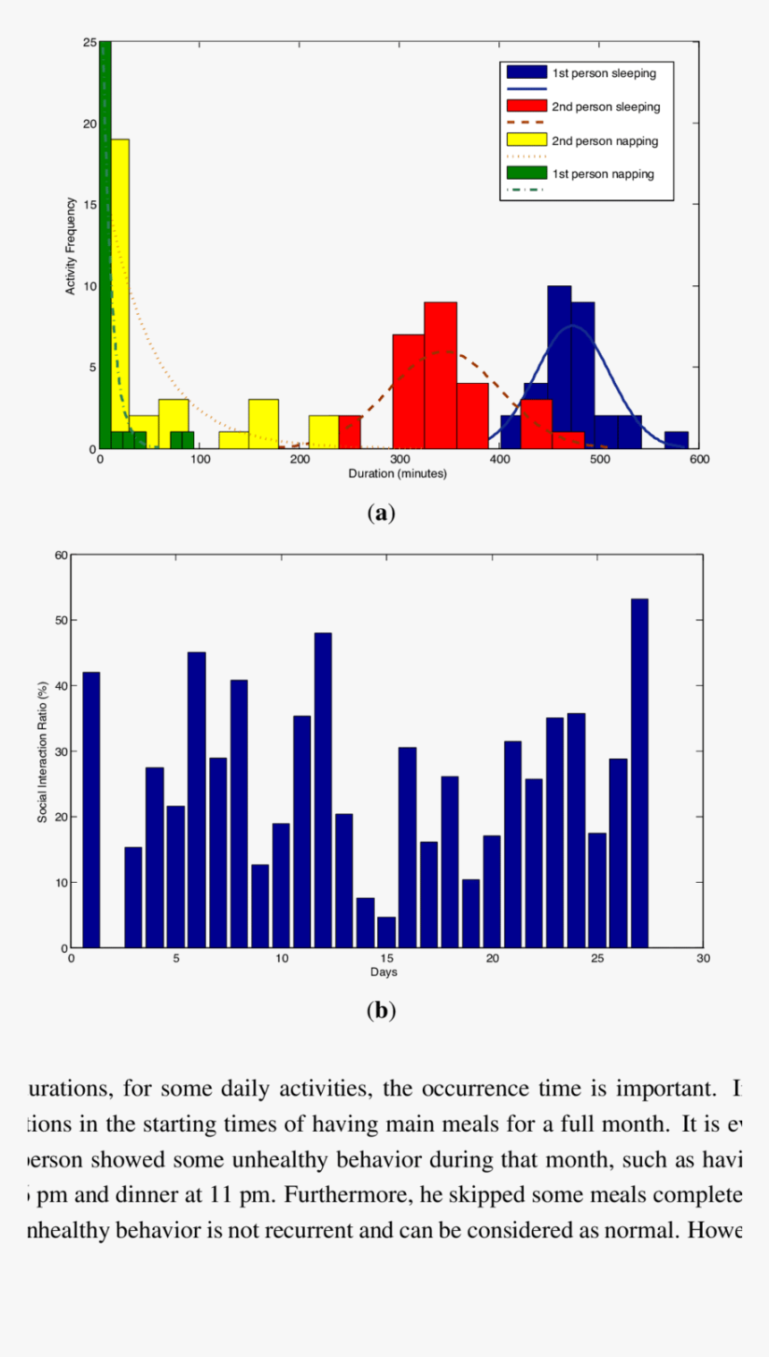 Snowpack In California Since 1950, HD Png Download