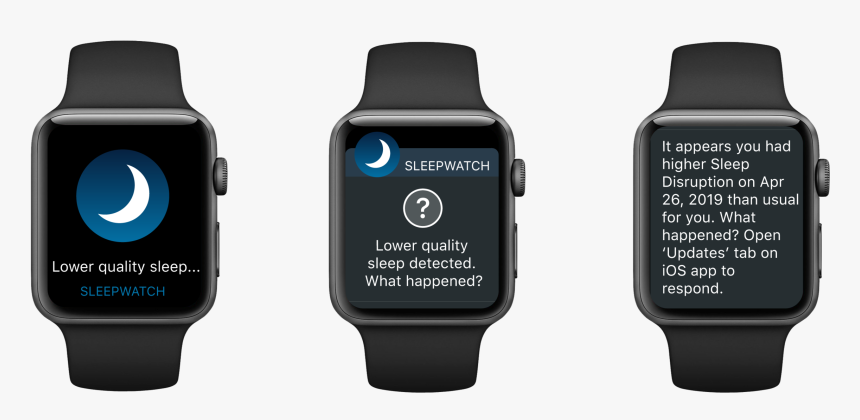 Upgrades For Sleep Anomaly Detection, HD Png Download