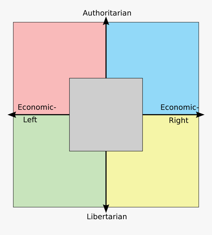 2020 Candidates Political Compass, HD Png Download