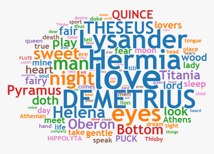 Words Transparent Dream - Graphic Design, HD Png Download