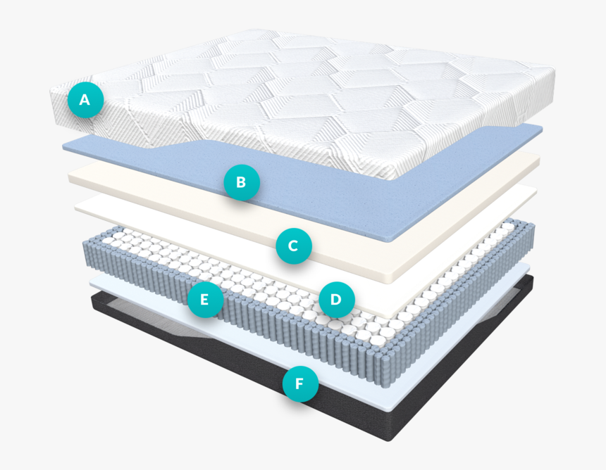 Solay Layers 2x 7432d3b0 3305 49d5 919f 23cc3ba39f85 - Architecture, HD Png Download