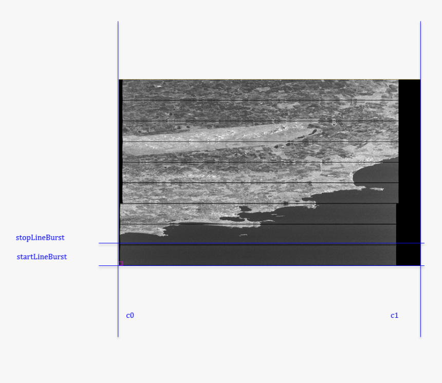 Start E Stop Line And C0 /c1 Samples Of A Burst - Sentinel 1 Subswath Burst, HD Png Download