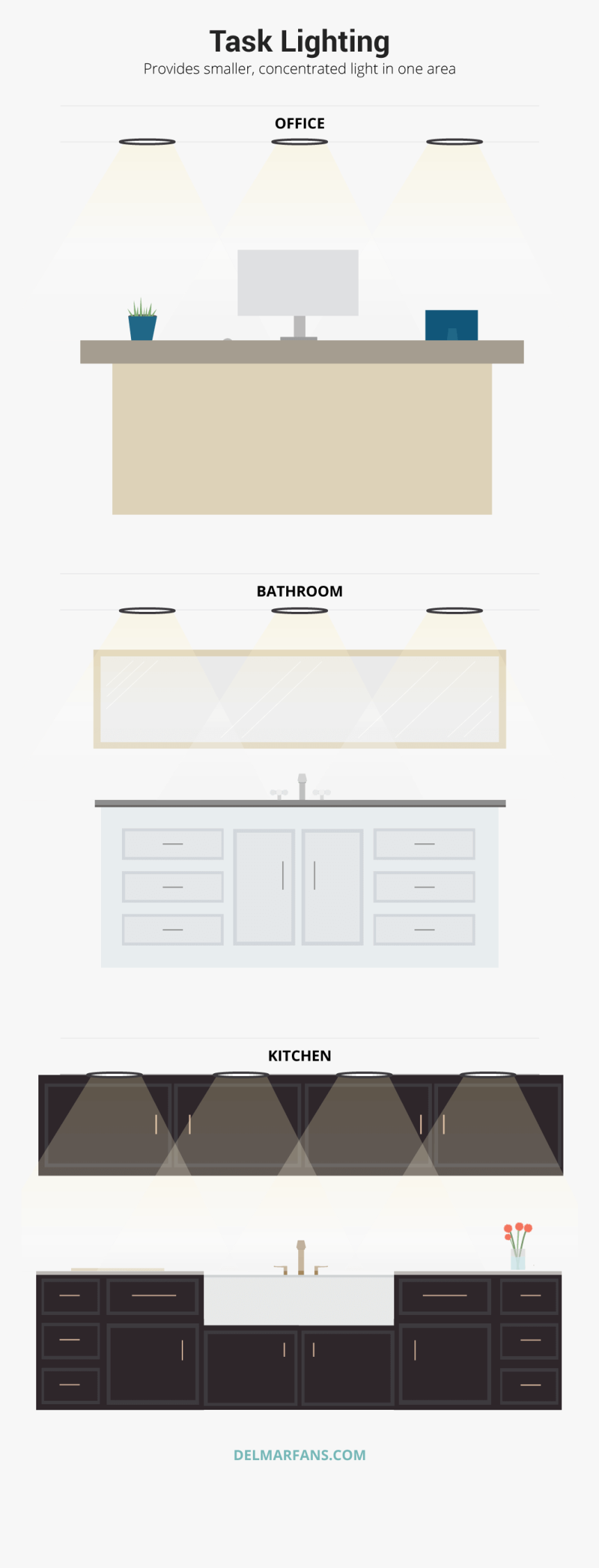 Task Lighting Diagram - Chest Of Drawers, HD Png Download