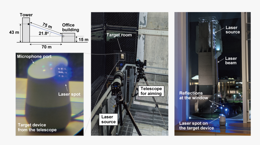 Laser, HD Png Download