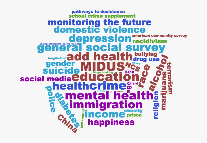 Word Cloud - General Social Survey List, HD Png Download