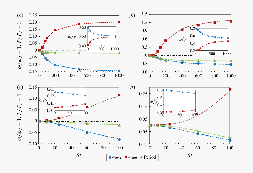 Diagram, HD Png Download